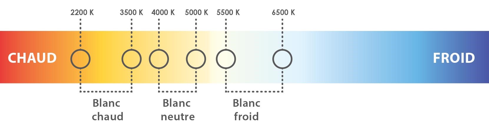 Echelle Kelvin