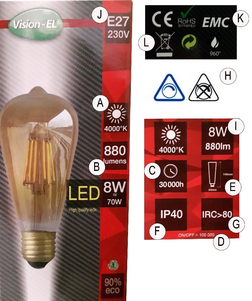 Savoir décrypter une étiquette d'éclairage LED