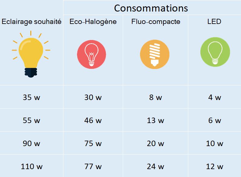 Tableau comparateur