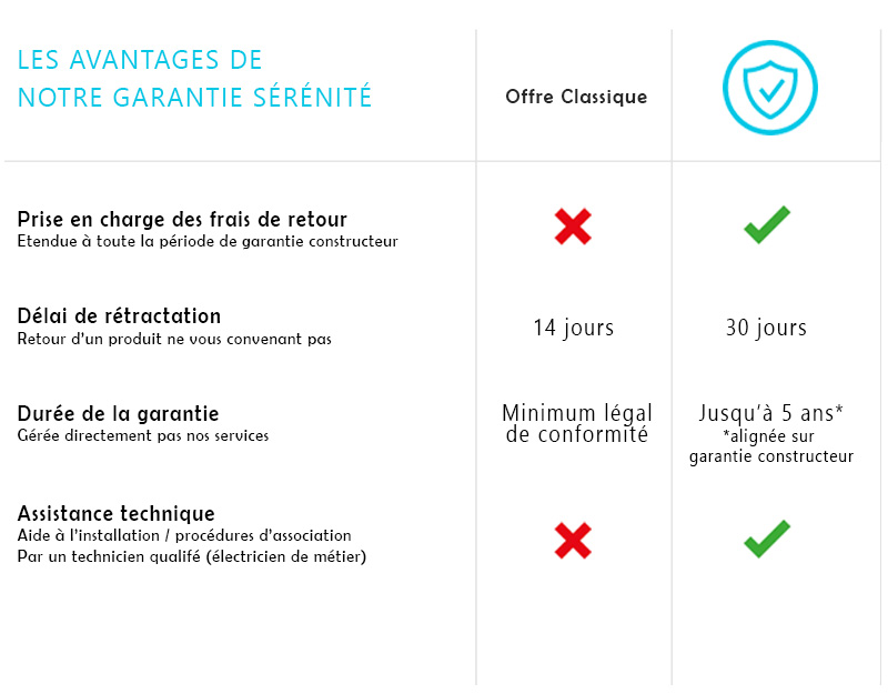 garantie sérénité