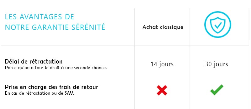 garantie sérénité