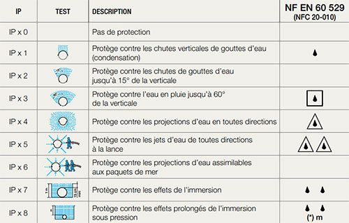 detail-second-chiffre-indice-protection