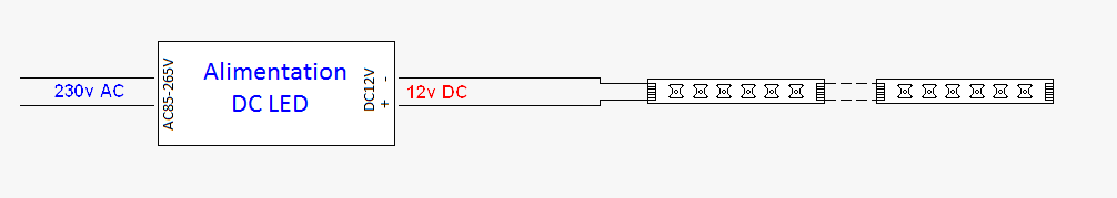 installation-ruban-led-monochrome