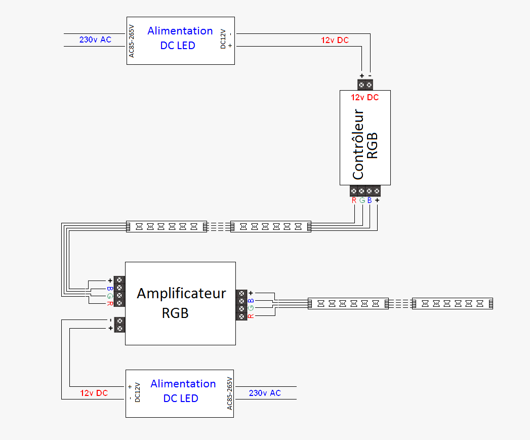installation-ruban-led-rgb-amplificateur
