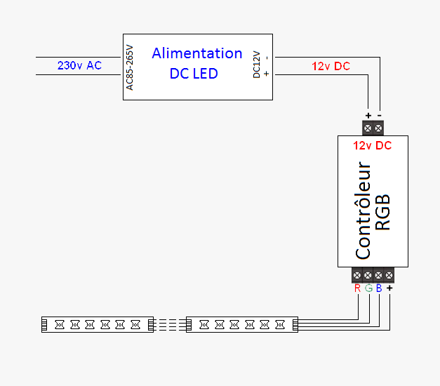 Comment couper un ruban LED ? raccorder des bandes LED avec des
