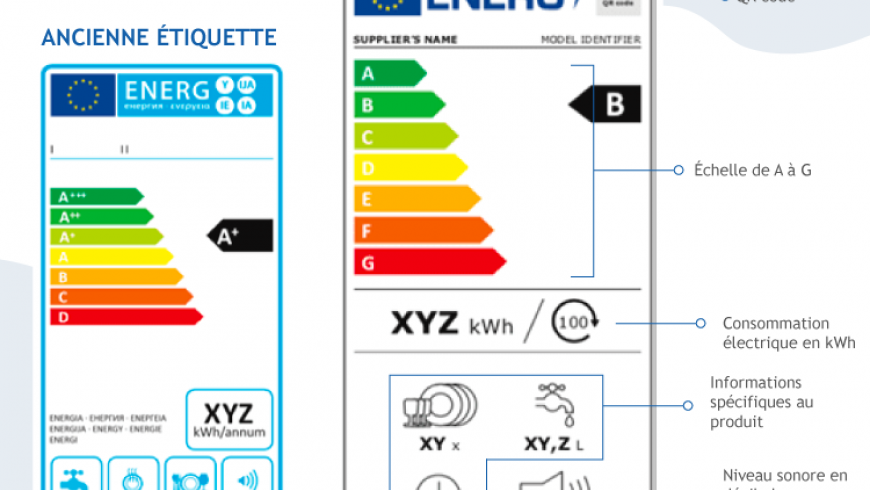 Lampes LED éclairage publique lumière blanche Produits / Energical