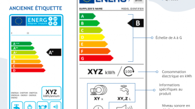 Wiskundig raket Verrijking La nouvelle étiquette énergie c'est quoi ? Et pourquoi ?